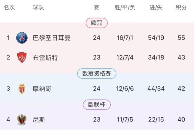 开云体育移动版-联赛提前打卡下班，姆巴佩剩余赛季只有欧冠？